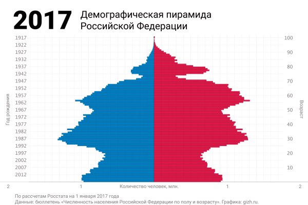 Кракен наркоз магазин