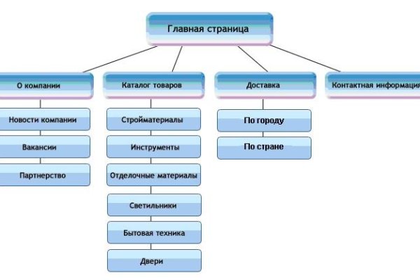 Что такое кракен маркетплейс в россии