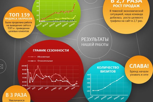 Кракен kr2web in что это